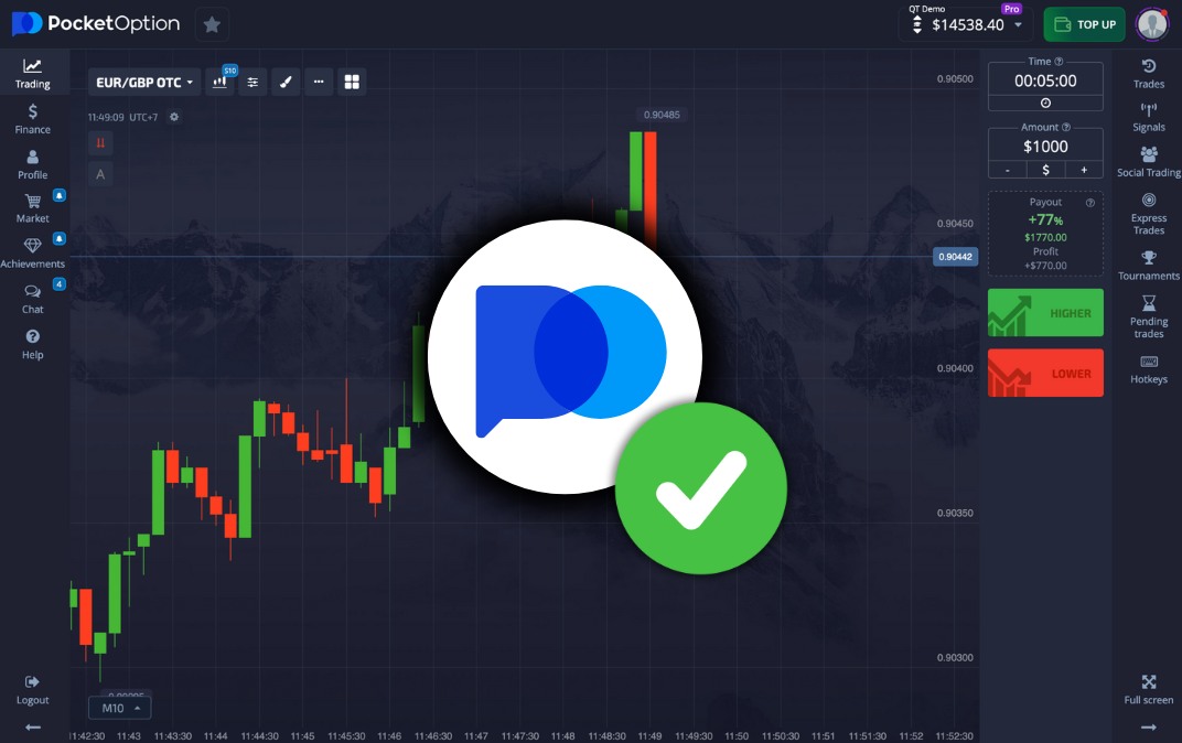 Discovering Trading Opportunities with Pocket Options